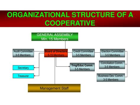 atpecoop. com|what is a cooperative organization.